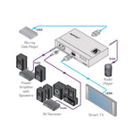 Fc-69 Kramer Embebedor/Desembebedor De Audio Hdmi 4K60 4:2:0 Dj Y Audio Especializado