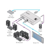 Fc-69 Kramer Embebedor/Desembebedor De Audio Hdmi 4K60 4:2:0 Dj Y Audio Especializado