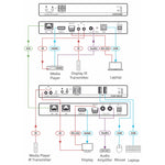 Kds-En6 Kramer Codificador De Video 4K60 4:2:0 Hdcp 2.2 Video