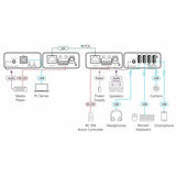 Pt-2Ut/R-Kit Kramer Kit Extensor Usb 2.0 Poc Sobre Cat De Alcance Extendido Extensor