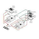 Pt-5R/T Kramer Extensor Y Repetidor Ir Receptor Usb