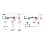 Tp-583T Kramer Tranmisor Hdmi 4K60 4:4:4 Hdcp 2.2 Con Rs232 E Ir Sobre Hdbaset De Largo Alcance.