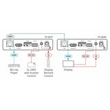 Tp-583T Kramer Tranmisor Hdmi 4K60 4:4:4 Hdcp 2.2 Con Rs232 E Ir Sobre Hdbaset De Largo Alcance.