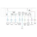 Via Campus² Plus Presentación Y Colaboración Simultánea Por Cable E Inalámbrica 4K Audio