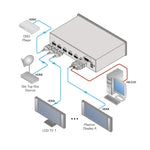 Vm-24Hc Kramer Distribuidor Compacto Conmutable 2X1:4 Hdmi. Amplificador