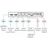 Vm-3Hdt Kramer Distribuidor-Extensor Hdbaset De Largo Alcance 1:3+1 Hdmi 4K. Amplificador