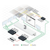 Vm-3Hdt Kramer Distribuidor-Extensor Hdbaset De Largo Alcance 1:3+1 Hdmi 4K. Amplificador