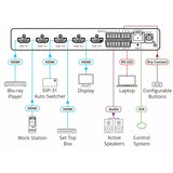 Vs-411Xs Kramer Selector Automático Inteligente 4K Hdr Hdmi 4X1. Video