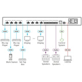 Vsm-4X4X Kramer Conmutador De Matriz 4X4 Videowall Y Multivisor Video