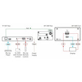 Wp789R/Usd Kramer Receptor De Placa Pared Poe 4K60 4:2:0 Hdmi 2 Unidades Con Rs232 E Ir A Través